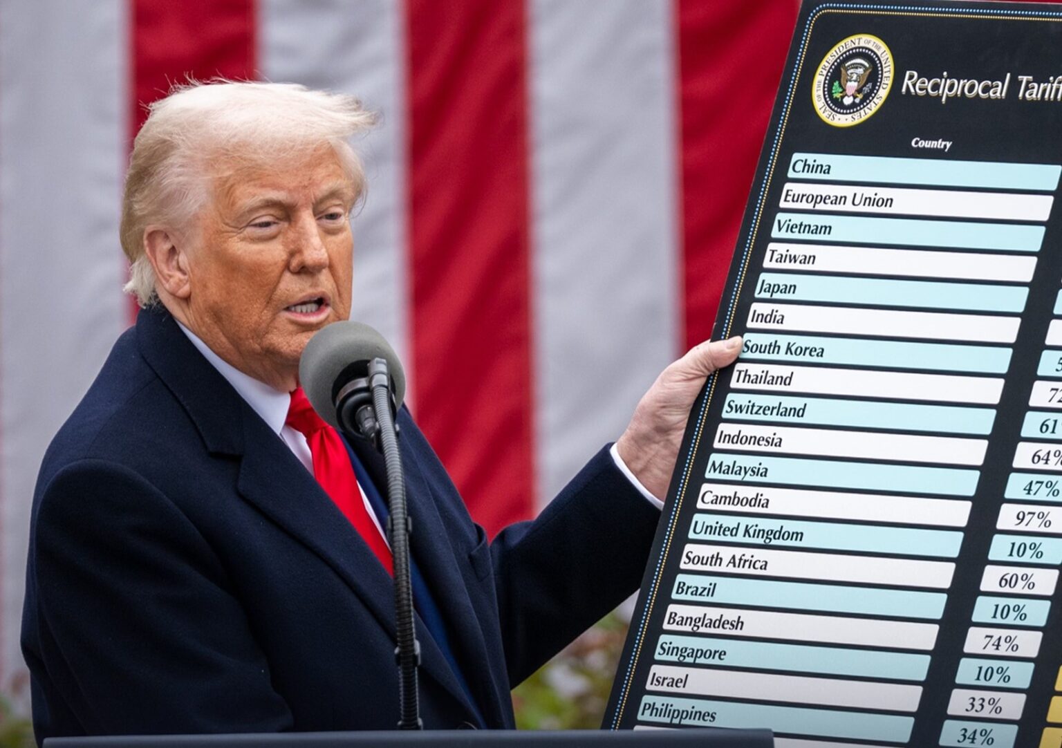 Como as novas tarifas de Trump impactam a segurança condominial